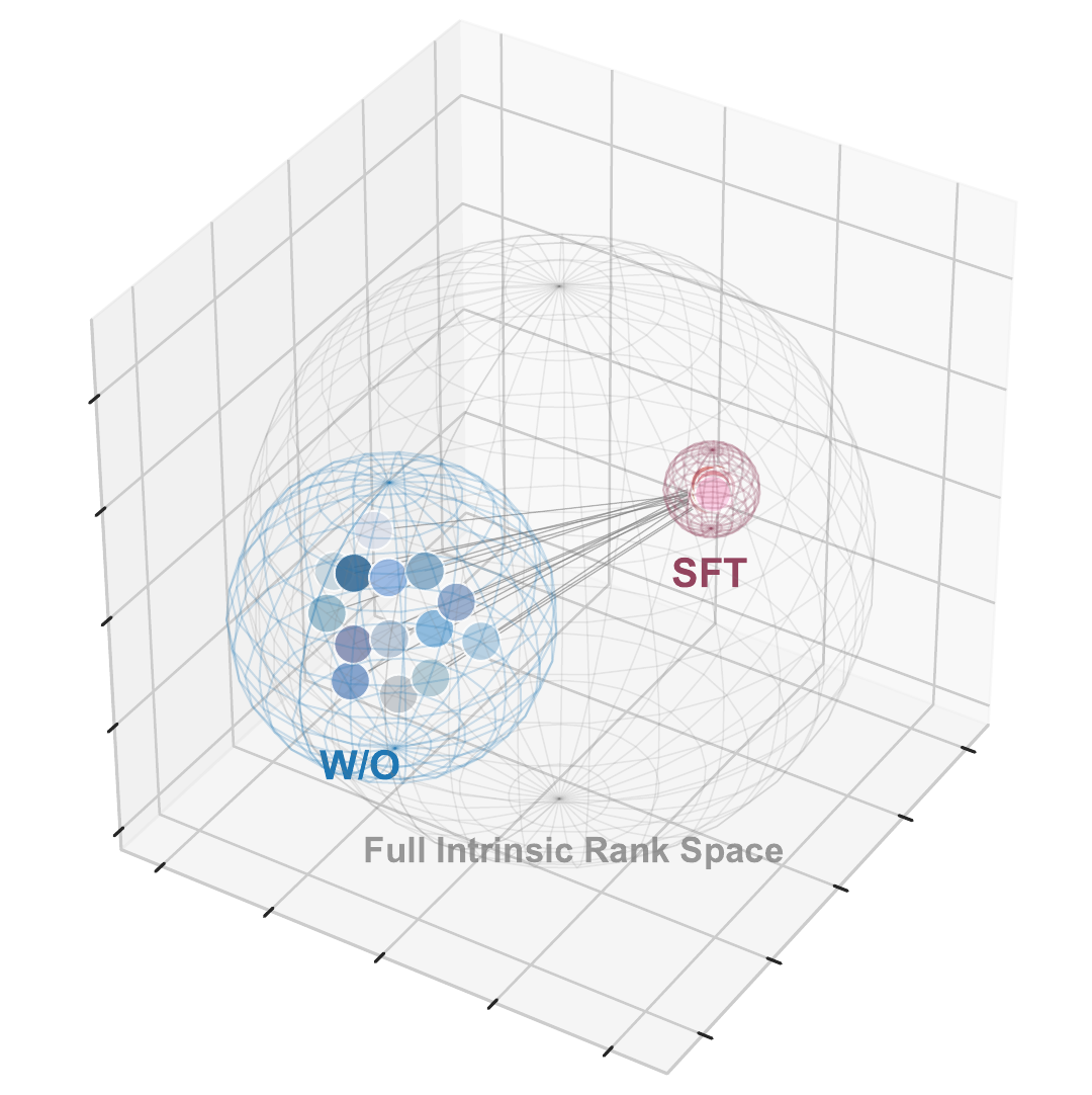 Gemma rank-space visualization before and after supervised fine-tuning